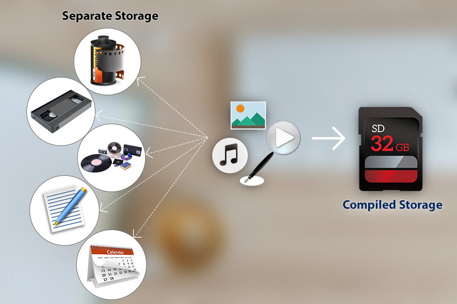 separate-and-compiled-storage